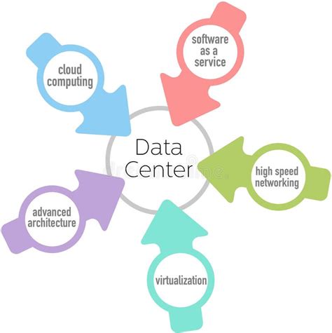 Data Center Cloud Architecture Network Computing Stock Vector ...