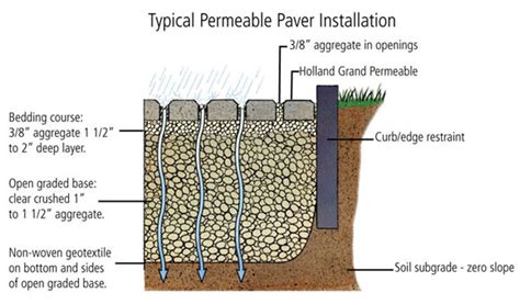 Permeable Pavers - Eric's Concrete Pavers Inc. Rockhouse Masonry