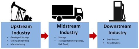 How to Value an Oilfield Services Company - Mercer Capital