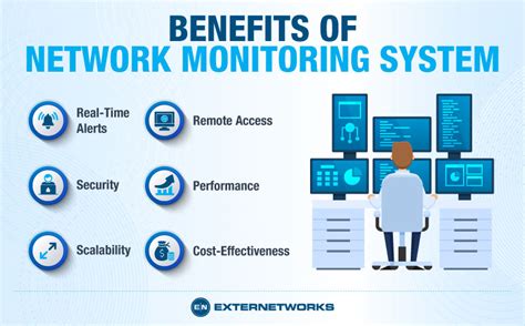 What is a Network Monitoring System?