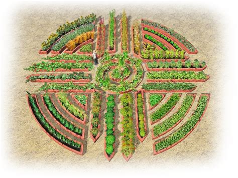 A Garden Mandala | Potager garden, Vegetable garden design, Garden design