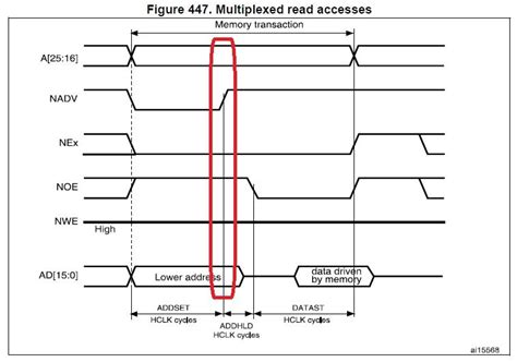 Muxed PSRAM compatible memory - STMicroelectronics Community