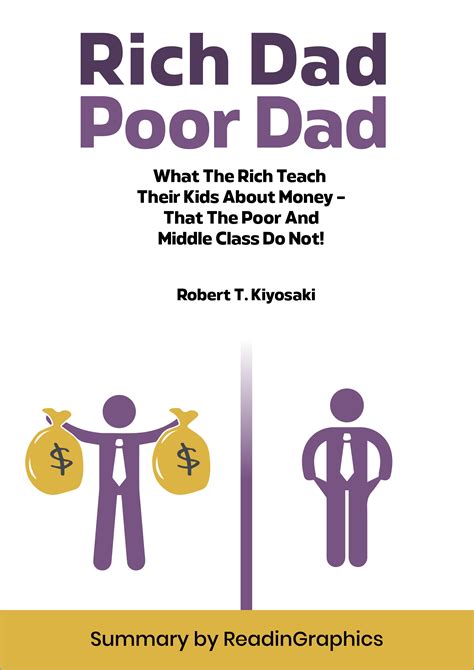 Rich man poor dad Book Summary Review - ConryCierrah