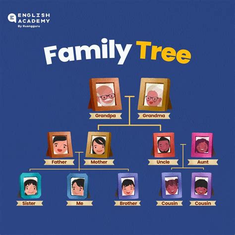 Family Tree (Pohon Keluarga) & Family Members Bahasa Inggris