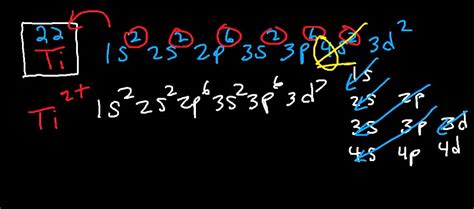 Electron Configuration For Titanium