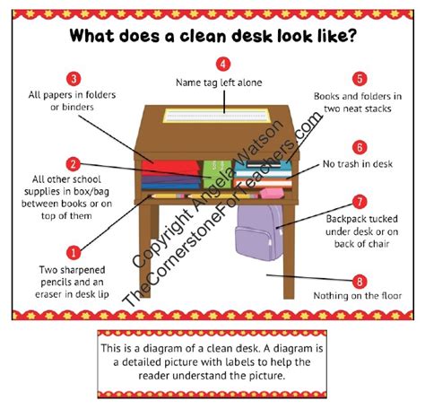 Truth For Teachers - The clean desk diagram