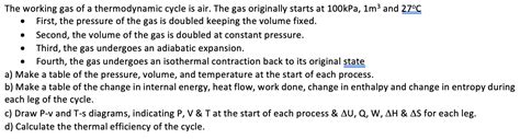 Solved The working gas of a thermodynamic cycle is air. The | Chegg.com