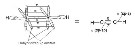 Alkynes: Ethyne, Properties, and Uses