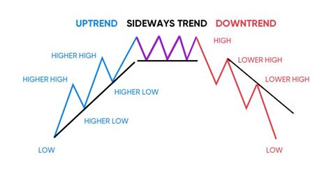 Sideways Trend Definition | Forexpedia™ by Babypips.com