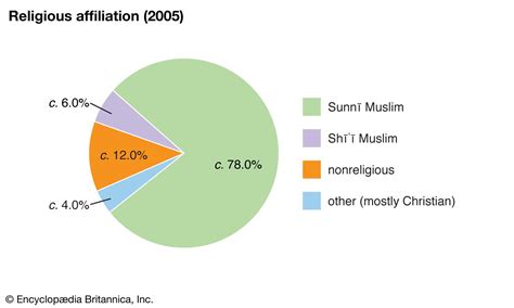 Tajikistan - People | Britannica