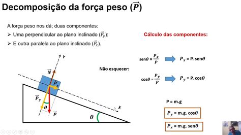 Plano inclinado sem atrito e aplicação - YouTube