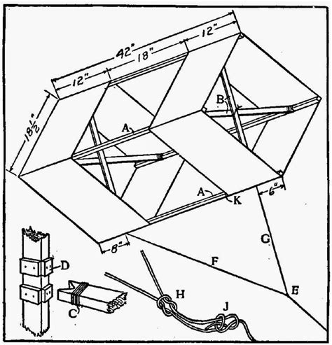 A simple method of constructing a box kite is given in detail as ...