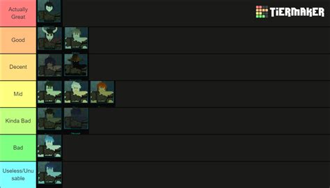 Deepwoken races Tier List (Community Rankings) - TierMaker