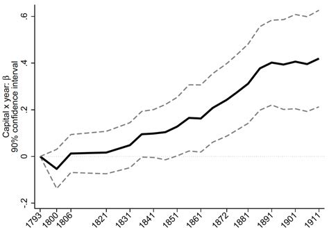 Building a State One Step at a Time: Evidence from France | naked ...