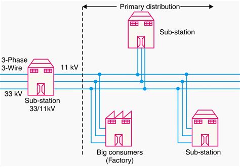 The essentials of AC and DC power distribution systems for students | EEP