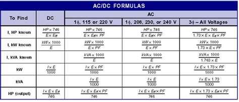 Simple Electrical Formulas #1 - ECN Electrical Forums