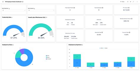 HR Attendance Dashboard - HR Dashboard Examples | Bold BI