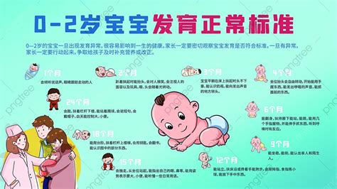 02 Year Old Baby Development Standard Infant Science And Medical Exhibition Board Template ...