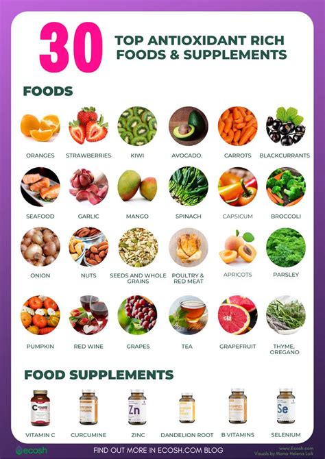 ANTIOXIDANTS - Health Benefits, Deficiency Causes, Symptoms and Antioxidant Rich Foods - Ecosh ...