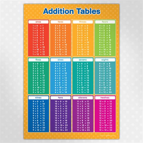 10 Awesome Multiplication Chart Printable For Desk - vrogue.co