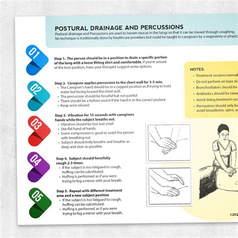 Home and Clinic Therapy for Cystic Fibrosis – Adult and pediatric ...