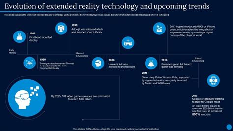 Current Trending Technologies Evolution Of Extended Reality Technology ...