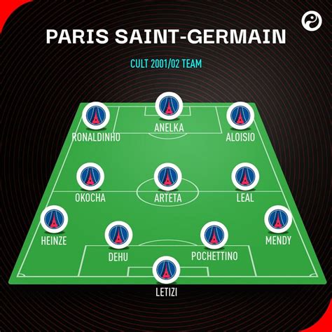 Paris Saint-Germain: What happened to the cult 2001/02 side? | Squawka