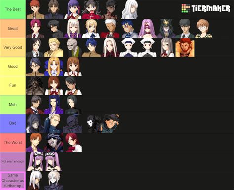 Fate Characters Tier List : r/visualnovels