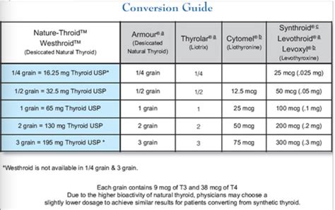 armour thyroid dosage chart - Lemsteraak-leeuwenhart.nl