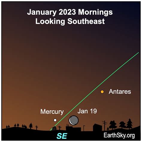 Visible planets and night sky January 2023