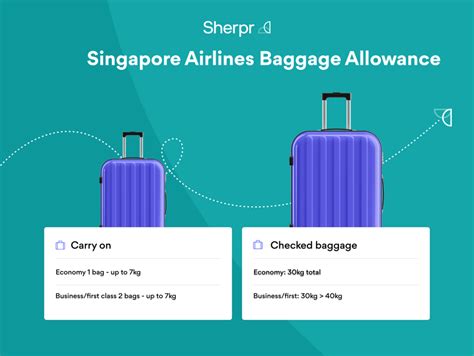 Singapore Airlines Luggage Allowance | Excess Baggage Fees