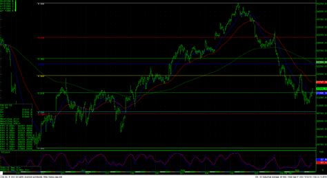 09/07/2022 DJIA Technical Update - Vica Partners