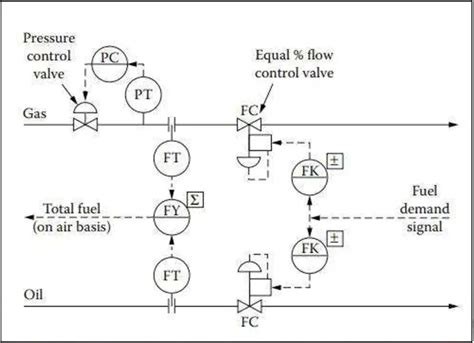 Fuel control schemes in boiler - Power Plant - Instrumentation Forum