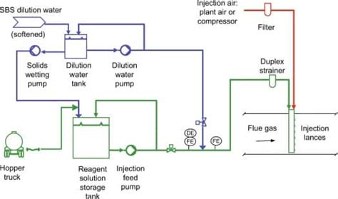 Buy Sodium bisulfate; Price, Uses, and Analysis- Shanghai Chemex