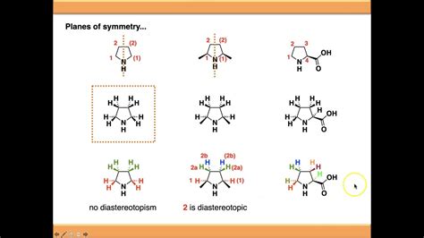 NMR Spectroscopy: Diastereotopism - YouTube