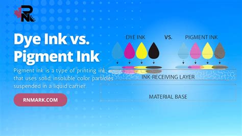 What is Pigment Ink? Pigment Ink vs. Dye Ink | RN Mark