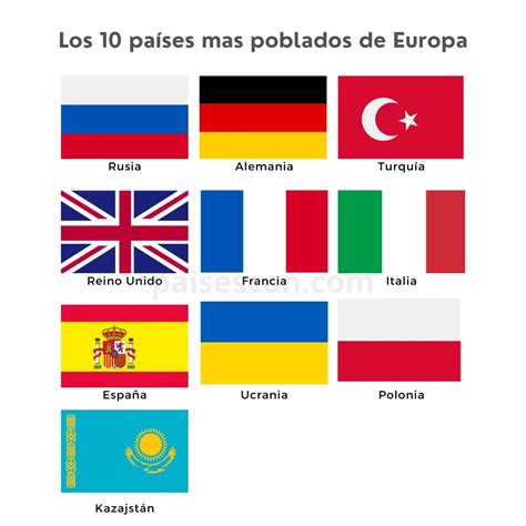 Top 10 países más poblados de Europa