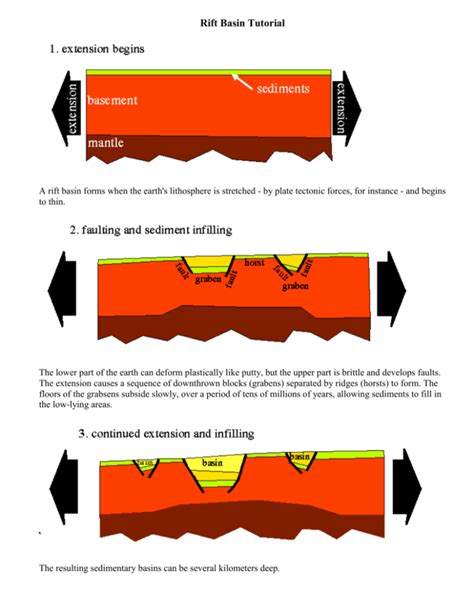 Rift Basin Tutorial