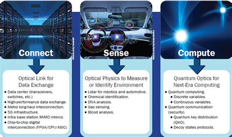 SOI Technology Lights Up the Next Wave of Photonics Solutions ...