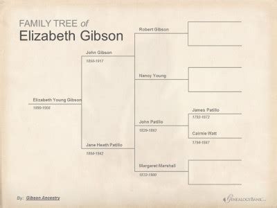 Gibson Family Tree #1 - Gibson Ancestry