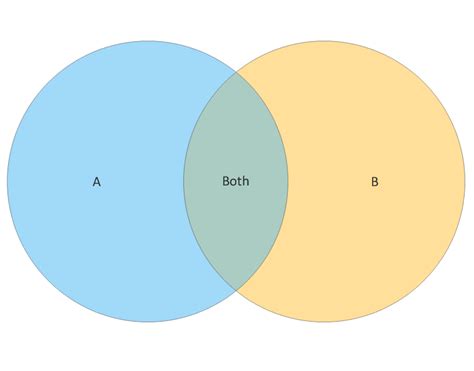 Venn Diagram Template