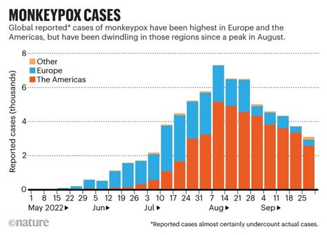 What does the future look like for monkeypox? - Bathtub Bulletin