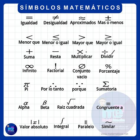 SÍMBOLOS MATEMÁTICOS.... - Material Educativo