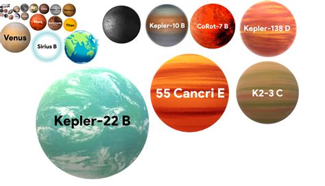 Universe Size Comparison Part 5, Exoplanets by marbelflo3 on DeviantArt