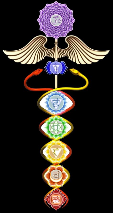 Snake Symbolic Meaning and Snake Totem on Whats-Your-Sign