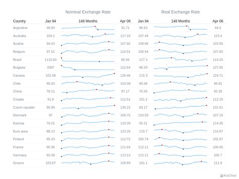 Sparkline Charts | AnyChart Gallery