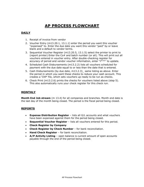 AP PROCESS FLOWCHART