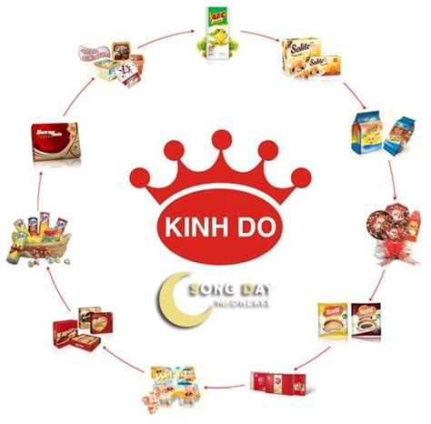 Các sản phẩm của Kinh đô | Các loại bánh Kinh đô - EU-Vietnam Business Network (EVBN)