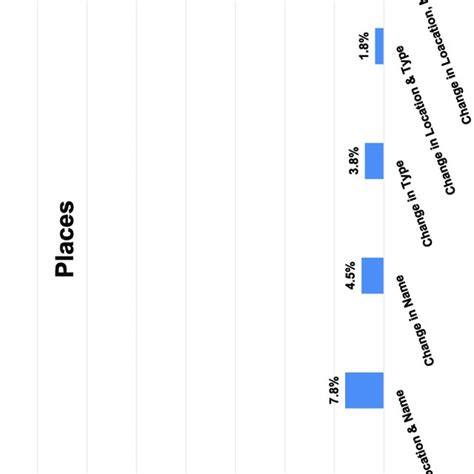 Hot Spot Analysis (using the Getis-Ord Gi* statistic) on the location... | Download Scientific ...