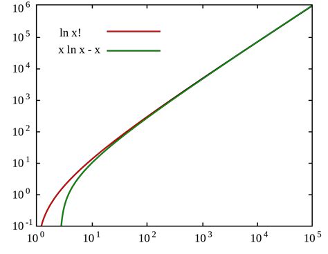 تقريب ستيرلينغ ( Stirling's approximation)‏ (أو صيغة ستيرلينغ ...